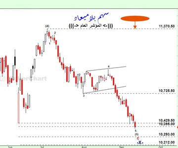 myandelule's tweet photo. (((-> #المؤشر_العام <-))) 
▪︎🚫▪︎ ( التحذير من النزول عند 11.370 نقطة ولا زلنا نعيش ثمرات هذا التنبية )
▪︎. اليوم نسجل 10.366 نقطة 
▪︎. نزلنا حتى الان 1003 نقطة
▪︎. ما نسبة - 9% على المؤشر
▪︎. أمس كسرنا 10.395 نقطة 
▪︎. 10.395 نقطة منطقة مهمة جداً عندي فالاغلاقات فو https://t.co/gLiDs8kkkQ