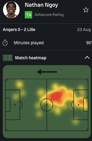 BelgianFans's tweet photo. 🇧🇪| Nathan Ngoy vs Angers (90 mins):

15 def. contributions
1/2 tackles won
2 interceptions
10 clearances
1 block
2 ball recoveries
4/8 ground duels

Strong defensive performance 🛡️
#SCOLOSC #LOSC https://t.co/Q5T1kIwSha