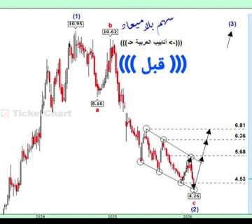 myandelule's tweet photo. (((-> #أنابيب_العربية <-)))
       🫲 قبل - و - بعد 🫱
تم رصد الموجة الثالثة الصاعدة 
من 4.26 ريال
وحقق السهم 7.97 ريال 
بنسبة ارتفاع وصل الى 87% 
في هذه الموجة الله يرزق ملاكها .

التحديث :- 
الليلة سيتم تحديث السهم إن شاء الله تعالى . https://t.co/HKzV8ABFj6