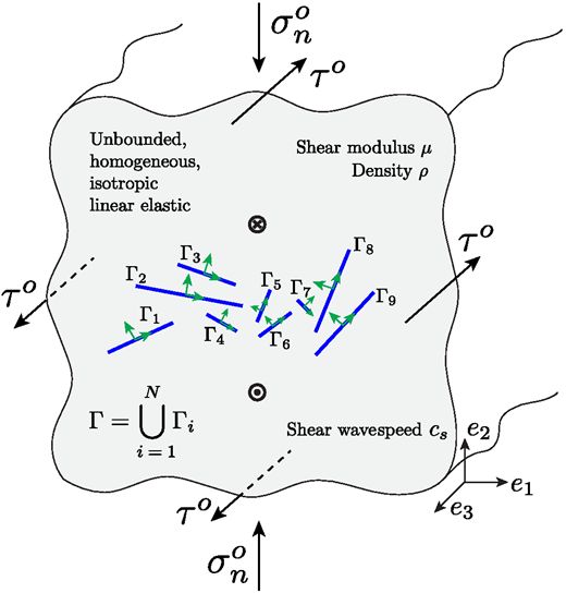 SeismoSocietyAm's tweet photo. 🌟 OPEN ACCESS 🌟 A Divide‐and‐Conquer Strategy for Fast Elastodynamic Simulation of Earthquakes and Aseismic Slip on Fault Networks #BSSA

How do you simulate complex fault networks in a fully dynamic way? 

https://t.co/cJ2sJEKFGd https://t.co/657aDWi5jq