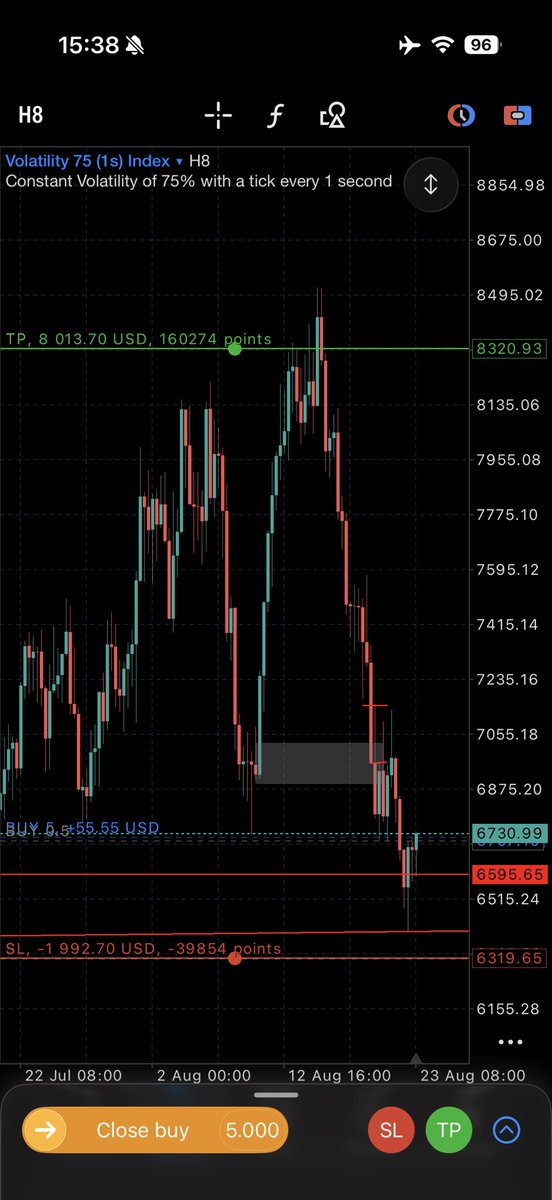arvellous_'s tweet photo. Trade insight 📈📉

Lets  buy v75(1s) again. 

4R trade 

I think it’s ready to buy now 🫡
Swing trade. 

SL and TP in screenshot. https://t.co/QBqcFZYvSE