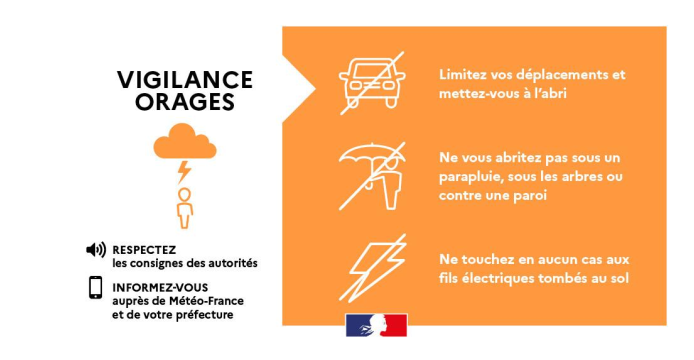 cezocsud's tweet photo. Communiqué zone Sud - Alerte ORANGE météo ORAGES pour les départements 12 - 31 - 32 -46 - 81 et 82 pour lundi 24 aout 2026 et 14h à 21h. https://t.co/VQPQahqXgP