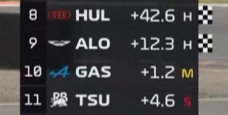 F1BigData's tweet photo. FERNANDO ALONSO SCORES 2 POINTS IN ZANDVOORT https://t.co/sMaB5q9Qlp