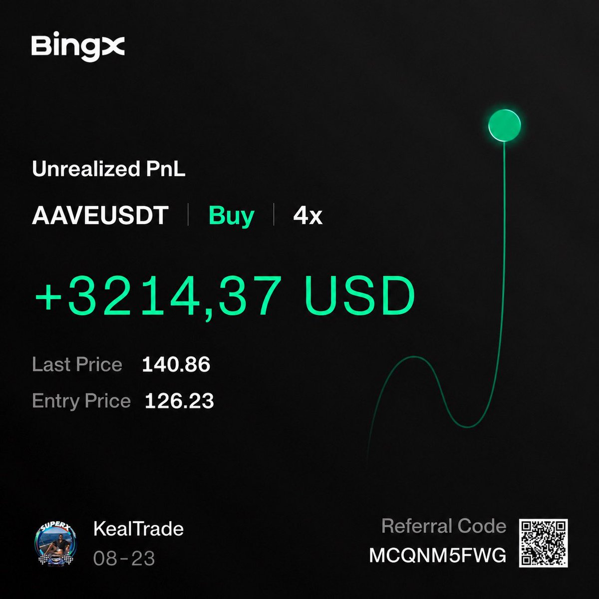 kaeltrade's tweet photo. Scalp dedik, işlem 18 saat sürdü :)

Bir ara pozisyonla aile tanışmasına çıkacağız sandım.

Neyse, $AAVE sonunda istediğim tepkiyi verdi. +3.200$ civarı kâr var.

Scalp biraz uzadı ama nikâh kıymadan çıkıyoruz. https://t.co/3VuE98wjFP