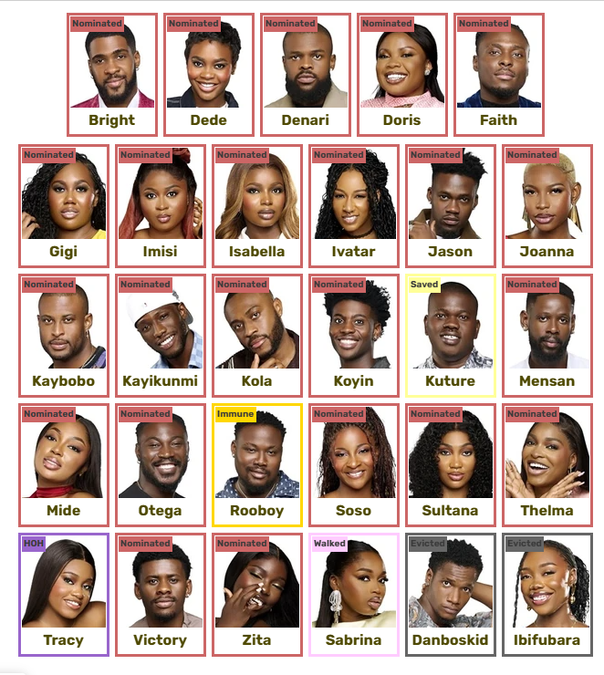 forthenight_mb's tweet photo. tracy had enough of these hoes #BB28 https://t.co/3YOkpClAth