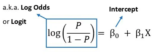 Matt Dancho (Business Science) on X: "Logistic Regression is the most ...