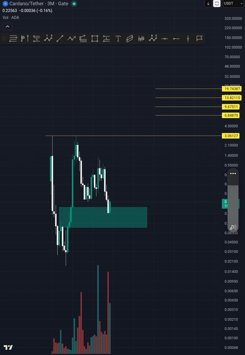 TradeCenterPro's tweet photo. Sooner or later, but eventually, we’ll be at the top. 🔥

$ada #ada $cardano @Cardano https://t.co/gPF5OQgij6