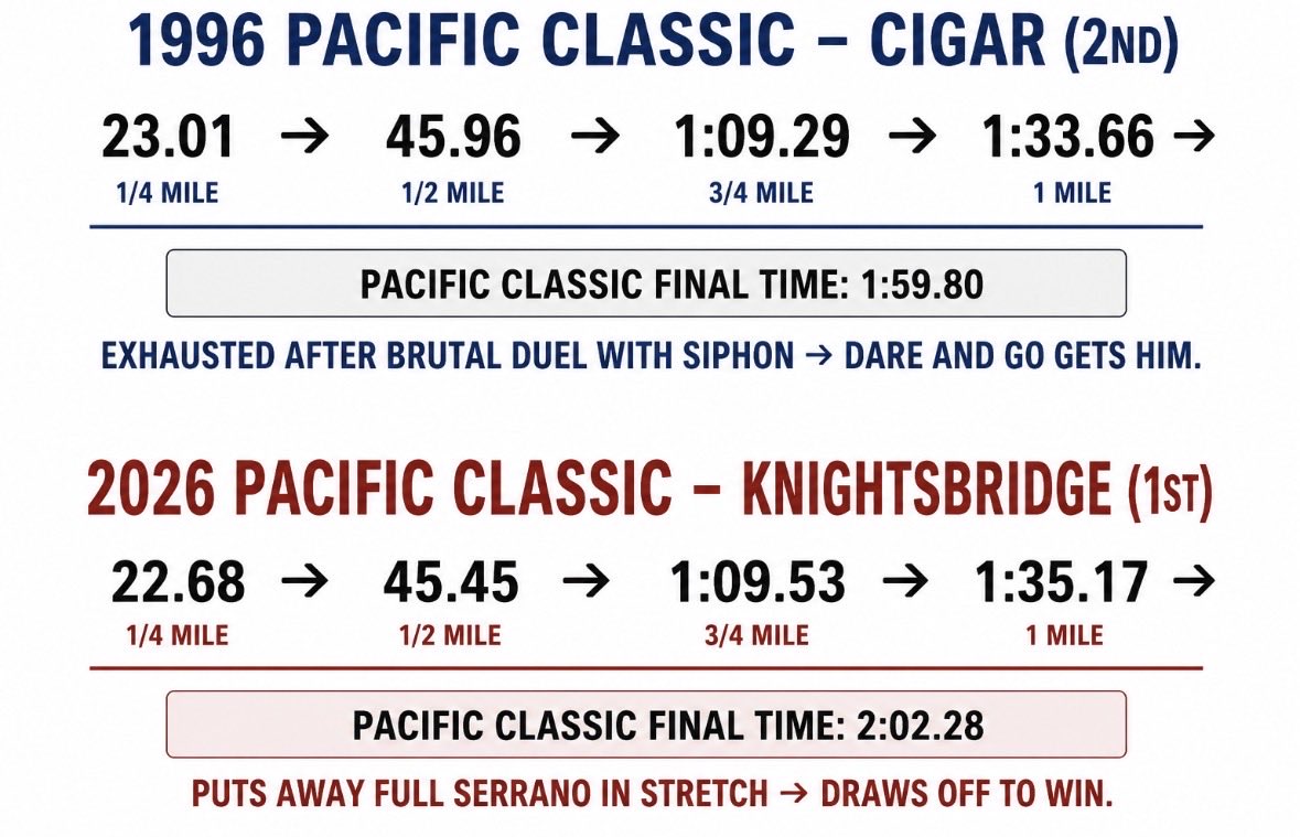 atthewire's tweet photo. #whoa #dominating #victory #cigar https://t.co/TNC5IMoHEb