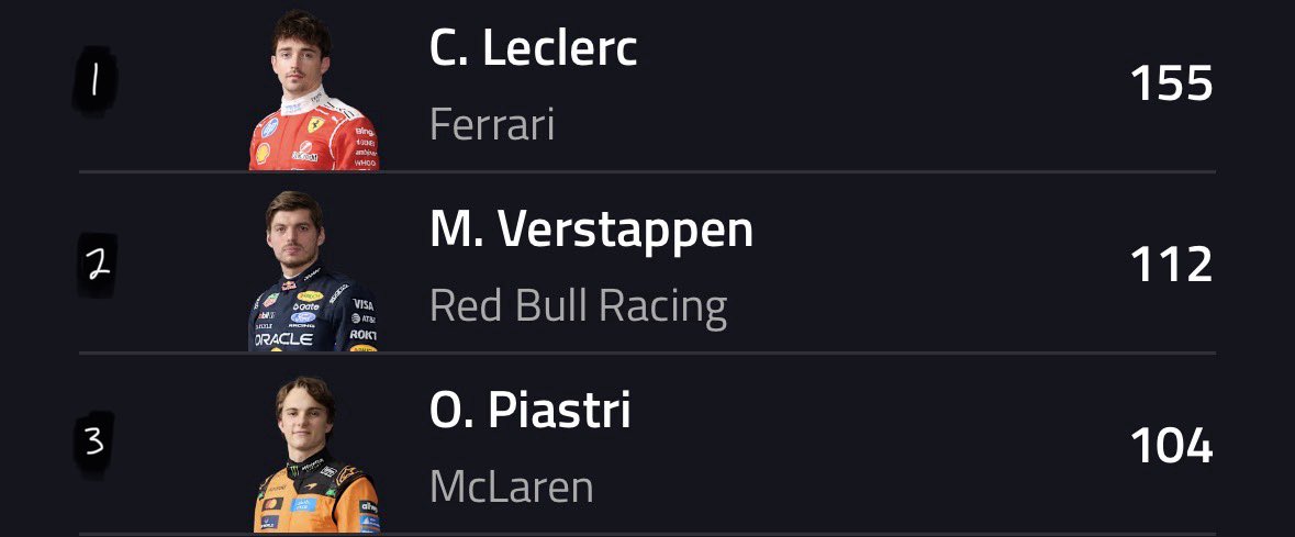 cleclercdefense's tweet photo. my drivers btw ❤️ https://t.co/CiG8Ut4SAM