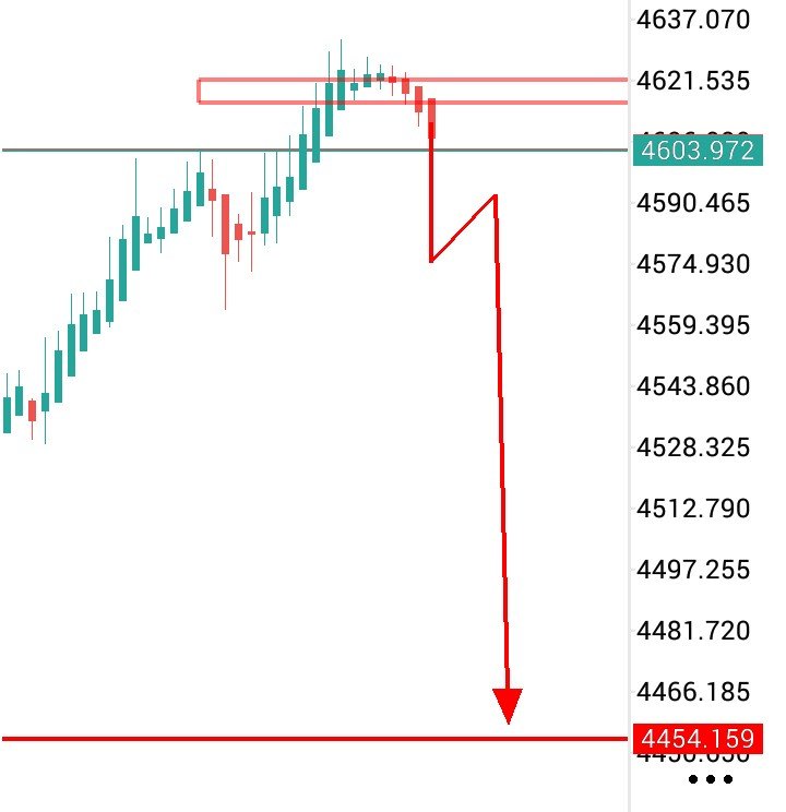 HananFxPro's tweet photo. #XAUUSD #MT5 #Tradingview 

Sell Zone Active 📉 https://t.co/W462ac4i6G
