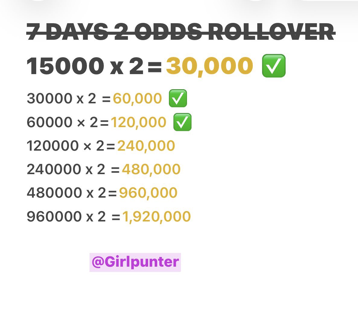 Girlpunter's tweet photo. BOOM 💥 💥 💥 

Day 3 won 🏆 

Day 4 next ❤️

Congratulations to everyone who joined this campaign 👏👏

Join us for day 4 here 👉 https://t.co/6gvmSUHi1i https://t.co/BOumBc0cIy