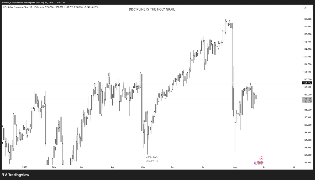 orowoletimothyy's tweet photo. How it works:
It checks for the last BOS that was formed to identify the market trend. Then it waits for a rejection on the higher time frame, moves one time frame lower and waits for an external BO to form, and then notifies you.
currently uses IC Markets as the data provider. https://t.co/6X4BMcGDRG