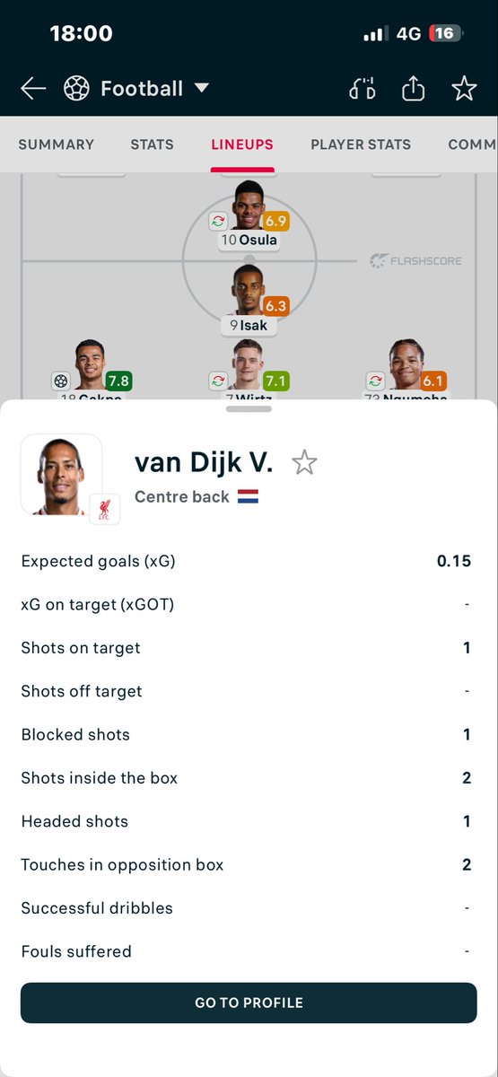 Jimjam_1985's tweet photo. @bet365 van dijik as had a shot on target so put this on my bet https://t.co/gD3qp17Pyx