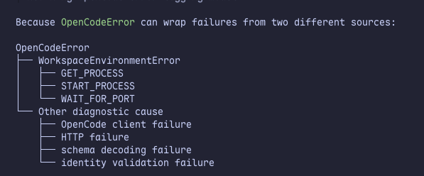 hanipcode's tweet photo. So I quite a beginner in Effect and earlier today I read some code agent made, and I just have a feeling that how its design the error flow is not correct.

like it keeps trying to wrap and hide the error using mapError at every level.

being a beginner in effect I just got a hunch that this is incorrect but cannot confidently said so, 

asked the agent whether it is incorrect and it does recommend to remove the mapError but I feel like it recommend just another way to wrap the error instead of just letting it flow

being stubborn, I tried to ask for searching a reference repo and I tried to ask the agent to learn but I also read the repo myself and now I somehow more confident
https://t.co/yPqwCA85z4

what I want to say is, I think this process of digging and reading reference I feel like not much different from pre-AI era. it just the process of searching and trying to understand it can be a faster process.

btw I realize I can also ask in Discord, but for me I feel like if I tried to find and gather reference and learn from first I just can understand it better.