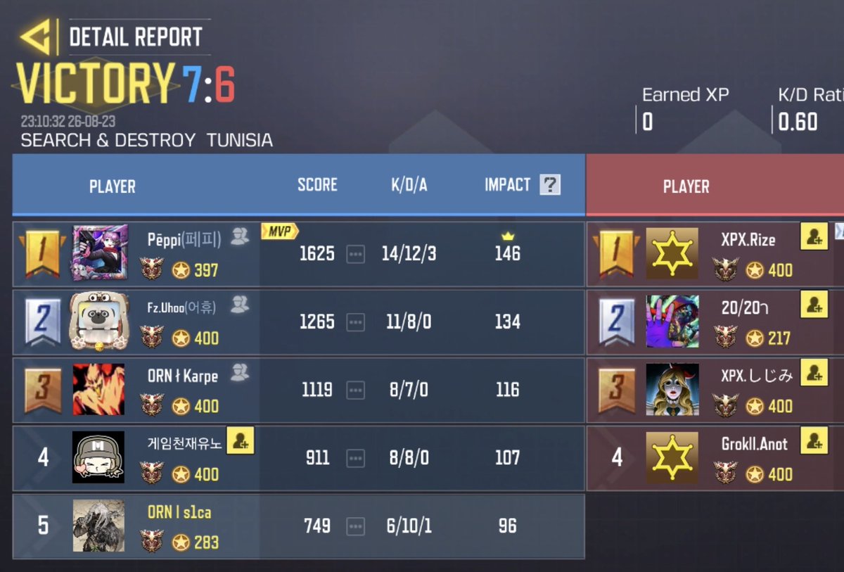 TeamOrion2trt's tweet photo. 8/23 22時スクリム

VS  @qq_wy 様

1-3 lose

対戦ありがとうございました🙇‍♂️ https://t.co/GVrkSzVE2g