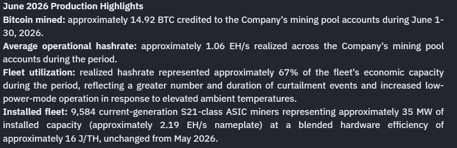 SuperRobotGX's tweet photo. $OLOX building multi-faceted compute infrastructure business through data centers, energy, and Bitcoin mining.

Acquired CS Digital Ventures in late May. Has already mined over 30 BTC in first 2 months following acquisition.

Signed LOI to expand natural gas business. https://t.co/S16mRPxCaG