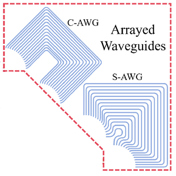 OpticaPubsGroup's tweet photo. An Editors' Pick via #OPG_OL: High-performance arrayed waveguide gratings on x-cut thin-film lithium niobate for 50-GHz-grid DWDM https://t.co/zb7S8qRdl9 #SignalProcessing #EffectiveRefractiveIndex @ZJU_China https://t.co/NbQaftczsa