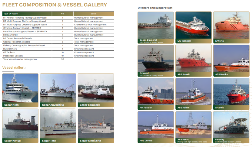 AethosWealth's tweet photo. A ₹600 Cr Mcap company running ships for ONGC, NTPC and the Indian Navy ecosystem, available at under 7x earnings. Most people scrolling past SME stocks have never heard of it.

25.97% RoE. 47% EBITDA margin. Zero debt-funded dividend distraction, all cash going back into the fleet.

-

What it actually does
- Four verticals: ship owning, ship management, marine services, port services
- Owns 12 vessels outright, manages 38 more (crew, technical, compliance) for third parties
- Ship management fees are the annuity business, low capital, high stickiness
- Port services (pilotage, mooring, firefighting, oil spill response) is the counter cyclical leg

The scale up so far
- Owned fleet went from 9 to 12 vessels in FY26 alone
- Gross fixed assets tripled, from ₹183 Cr to ₹503 Cr
- Consolidated income up 75% YoY to ₹322 Cr, first time crossing ₹300 Cr
- EBITDA margin expanded from 29.65% to 47.28% simply by owning more of the fleet it operates, instead of sub chartering

The new ships and contracts that just landed, and why FY27 looks like the payoff year.

New ships added in FY26
- ARTEMIS, offshore support vessel, ~1,737 gross tonnes, ex-Hades, acquired and reflagged Indian in May 2026
- AM PASSION, well stimulation vessel, ~4,424 gross tonnes
- SERENITY, multi-purpose support vessel, ~3,891 gross tonnes, ex-Mamola Serenity
- Owned fleet moves from 9 to 12, vessels under total management from 36 to 38

Contracts signed or fixed
- ARTEMIS fixed with Hardy Exploration & Production (India) Inc. for the PY-3 field, 1,825 days, aggregate charter value ₹126 Cr including GST (subsequent to year end)
- AM PASSION deployed under Schlumberger Asia Services Limited, 3 years, ₹178 Cr
- New Mangalore Port Authority work order (July 2026) for two multipurpose fire tenders plus manpower, 5 years
- Deendayal Port Authority, qualified fire service personnel for the DPA fire brigade section, 3 years, ₹3.79 Cr
- Two new DP2 OSVs already contracted for FY26 delivery per the FY25 order book

Verticals ramping up
- Ship owning is now the dominant vertical: revenue from owned and deployed vessels rose 160% YoY to ₹251 Cr
- Three vessels that earned nothing in FY25 (AM Passion, Ocean Diamond, Emerald) contributed ₹117 Cr in FY26, 46.6% of owned vessel revenue
- Port services is the quiet compounder, pilotage, mooring, firefighting, oil spill response, all multi-year recurring contracts with low capex
- Ship management stays the credibility engine, 38 vessels under management is what keeps ABS prequalified for new government tenders

The growth engine into FY27
- SERENITY was still completing statutory certification at year end, its earnings only start in FY27
- ARTEMIS and AM PASSION also entered late FY26, so FY27 is the first full year of contribution from all three
- Board raised the borrowing limit from ₹600 Cr to ₹1,000 Cr and the investment/guarantee limit to ₹600 Cr in August 2026, both point to further fleet buildout being planned
- Explicit FY27 priority stated by management: convert short-term deployments into long-term charters and keep bidding for oil major and port authority tenders, while holding the 75:25 debt to equity discipline

Worth watching
- Utilisation risk on newly acquired tonnage until contracts are firmed up
- Debt to equity already at 1.21x, further fleet additions will test that discipline

No Recommendation.

Why margins jumped
- Every vessel moved from third party charter to owned operation keeps the spread in house
- Charter hire that used to leave the P&L as an expense now shows up as depreciation and interest below EBITDA

The tailwind
- India's offshore push: record exploratory drilling, ~$210 Bn in offshore capex globally since 2023
- Domestic policy: Maritime Development Fund (₹25,000 Cr), Amrit Kaal Vision 2047 targeting 1,000 new ships, ~₹25,000 Cr of port projects on PPP
- Global OSV supply is ageing and newbuild capacity is tight, that supports day rates for anyone holding modern DP-2 tonnage
- 10 strategic contracts held directly with government authorities, top 10 clients are ~90% of revenue

Cash and the balance sheet
- Operating cash flow of ₹167.62 Cr in FY26, 110% of EBITDA, a genuinely high quality conversion number
- This is still an investment phase though, capex outran operating cash flow this year as the fleet tripled
- Financing stays disciplined at a 75:25 debt to equity model, no dividend paid for the third year running by design, not distress
- Management's own words: "the year the fleet started paying for itself"

Risks worth flagging
- Client concentration (top 10 = ~90% of revenue)
- Debt to equity moved from 0.77x to 1.21x as the fleet expanded
- Two new vessels (Artemis, Serenity) weren't earning for a full year yet, FY27 is the test of utilization

#ABSMarine
No Recommendation.
