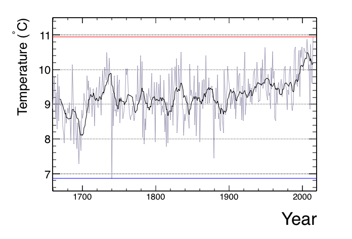 KromeInk's tweet photo. @RichardSwan1982 What you should really look at is the temperature before and after fossil fuels and you will see the warming started way before the introduction of fossil fuels which proves the whole man made climate change a complete load of bollocks. https://t.co/68DUXpNryM