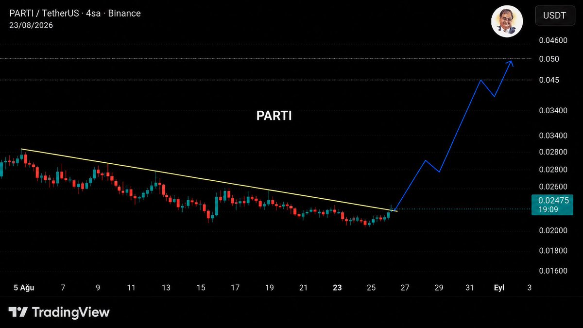 Coinmatik1's tweet photo. #PARTI’de beklediğimiz $0,025 direnci düşmek üzere!👀

$0,025 sonrası uzun yeşil mumlara hazır olun!🔥 https://t.co/WN5sOsqOOR