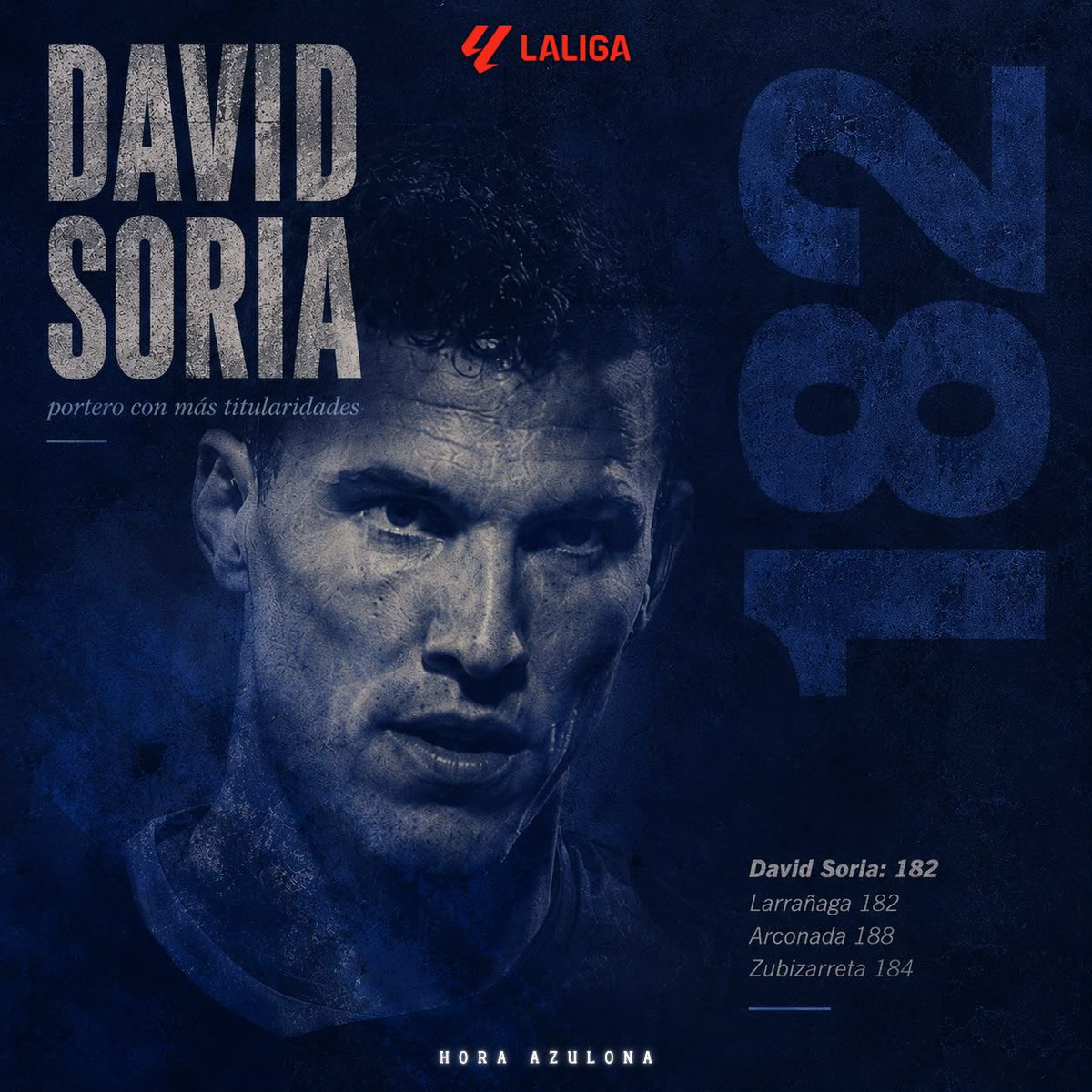 HoraAzulona's tweet photo. ⭐️ David Soria, HISTORIA de LaLiga
#AupaGeta 💙 | #GetafeRealRacing https://t.co/8jrbdbnhug