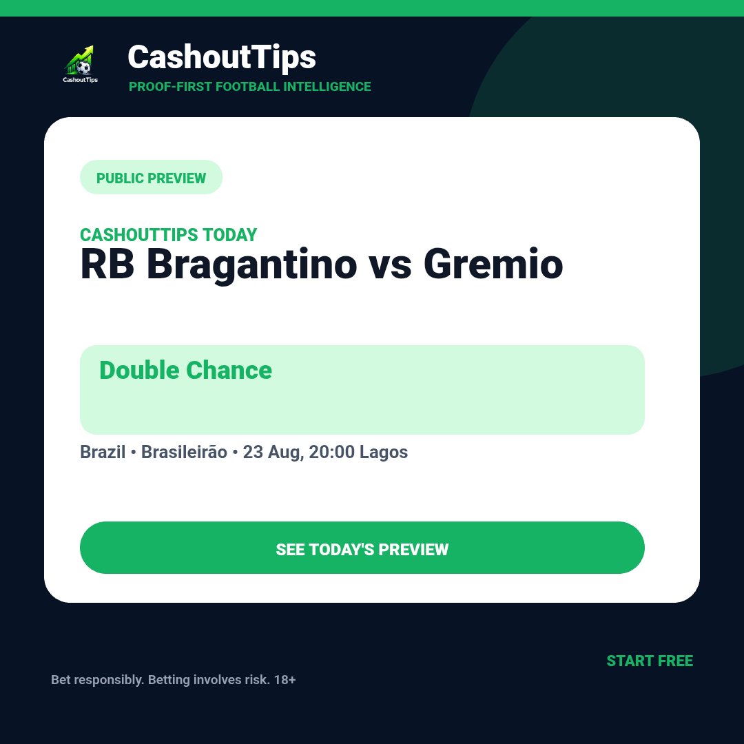 cashouttips_ai's tweet photo. CashoutTips Public Match Preview
Match: RB Bragantino vs Gremio
Country: Brazil
League: Brasileirão
Visit https://t.co/LQLa9piByP or open the CashoutTips mobile app.
Bet responsibly. Betting involves risk. 18+
https://t.co/VmfB3gPU77
#CashoutTips #FootballAnalysis #BetResponsibly #MatchPreview #FootballPreview