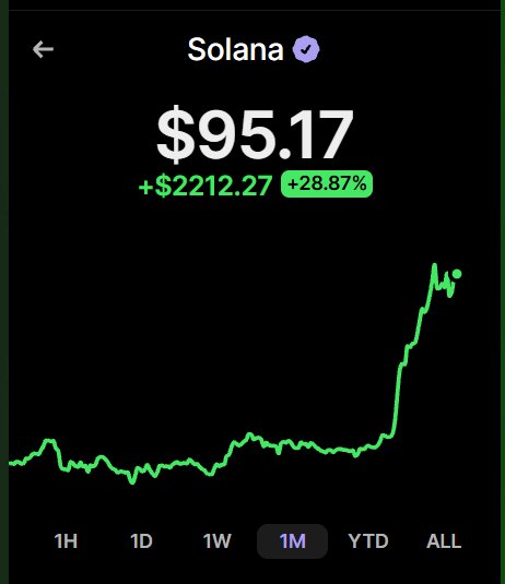 tomcatcoins1's tweet photo. Solana will go up to $100 by 12am CST. Buy it while its $95. Hold and sell at $130. Within a month it will be up there. https://t.co/nuRHCi80Hq