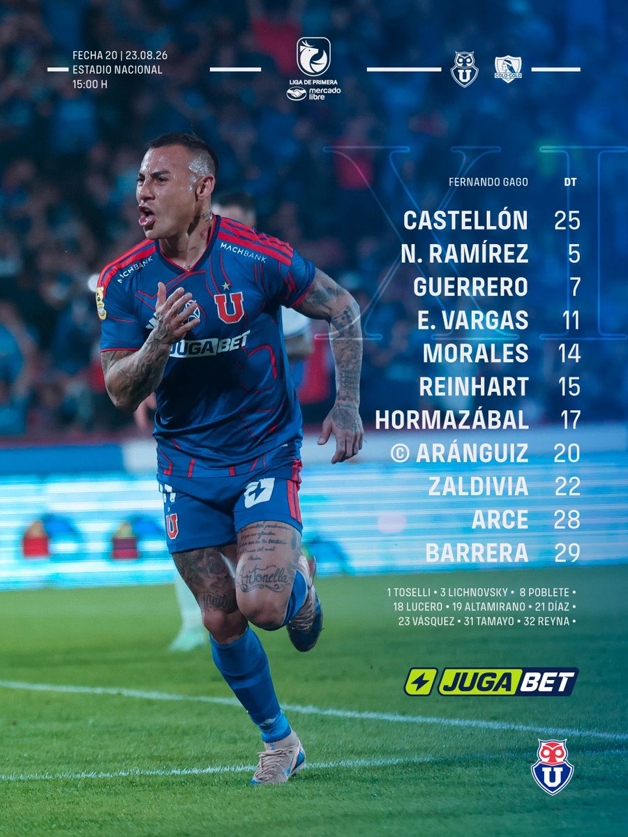 udechile's tweet photo. El 11 Inicial del Romántico Viajero para enfrentar a Colo-Colo, en el Estadio Nacional, por la Fecha 20 de la #LigadePrimeraMercadoLibre 🔵🔴 https://t.co/uODJ1ALOwt
