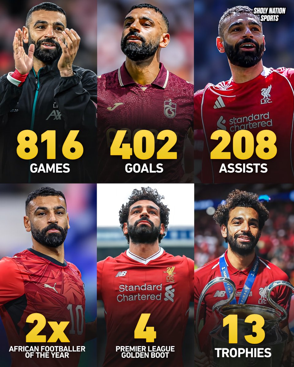 Sholynationsp's tweet photo. 🇪🇬 Mohamed Salah’s career stats:

👕 816 games
⚽️ 402 goals
🎯 208 assists
🏆 13 trophies

🥇 2x African Footballer of the Year
⭐️ 4x PL Golden Boot
👟 2x PL Playmaker of the Season
⭐️ 2x PL Player of the Season
⚽️ Puskas Award
🥇 Club World Cup Golden Ball

Icon! ❤️ https://t.co/ni4NyslfN7