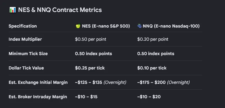 smtraderCA's tweet photo. Trade Plan For 8/24/2026
Get ready for the e-nano ES and NQ, #NES #NNQ
Here are some trade scenarios to watch.
https://t.co/Lgza1Hlab4 https://t.co/76swc2ihnK