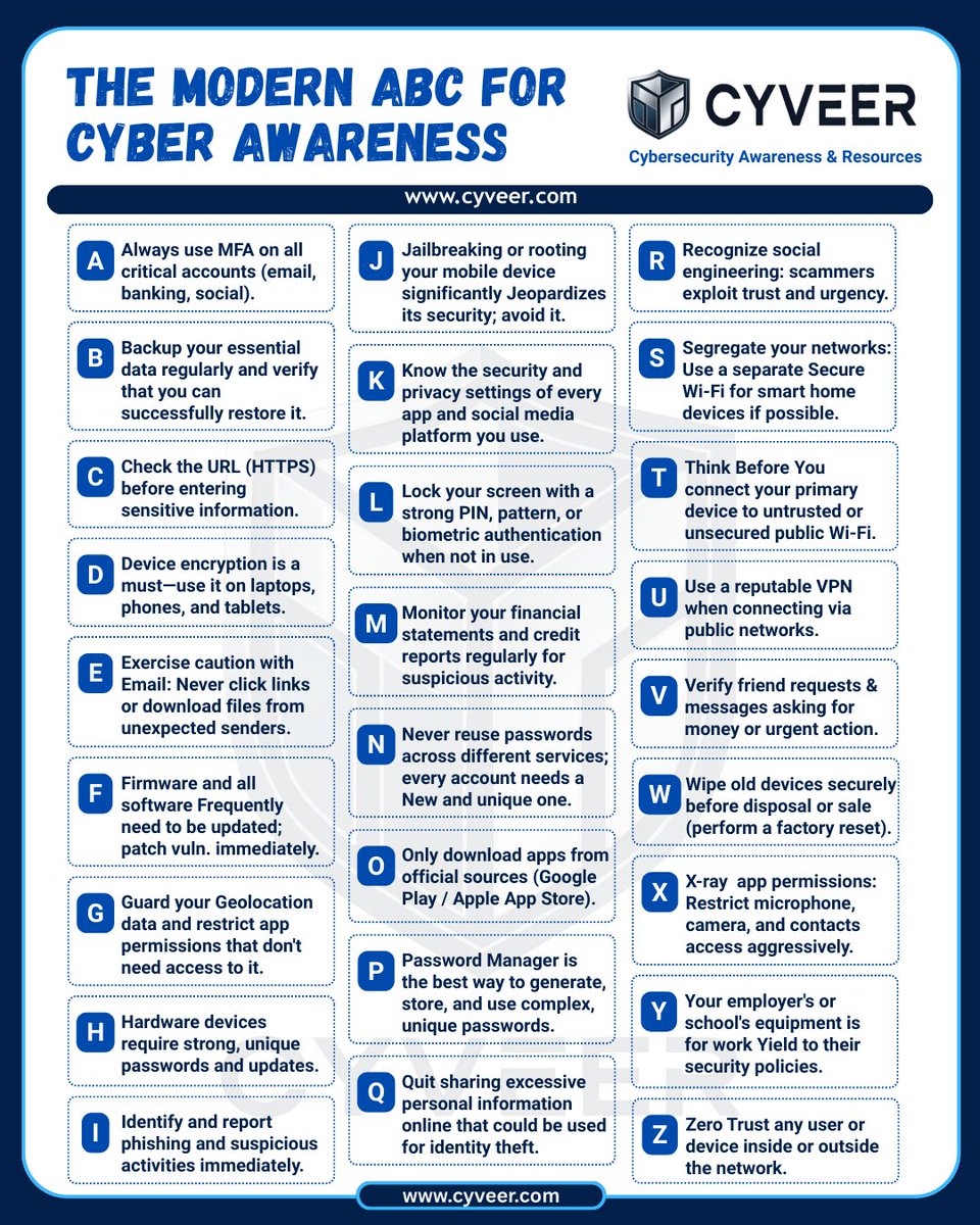 cyveerious's tweet photo. The Modern ABC for Cyber Awareness https://t.co/LUtnArbdlj