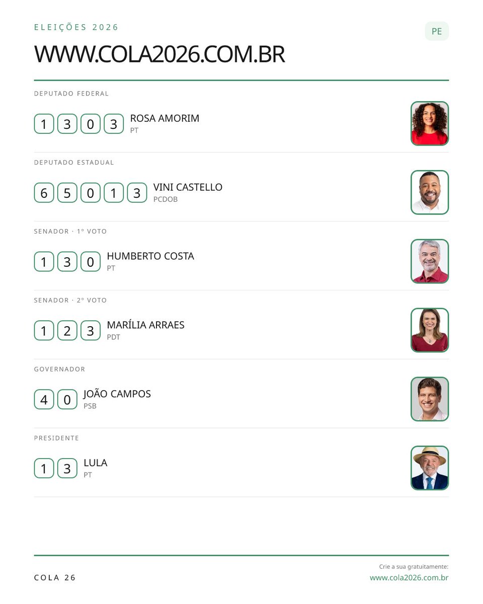 boanoitinhar's tweet photo. dps de muita reflexão fechei meus votos consciente do melhor pra Pernambuco e pro brasil https://t.co/Noa3QNBWQk
