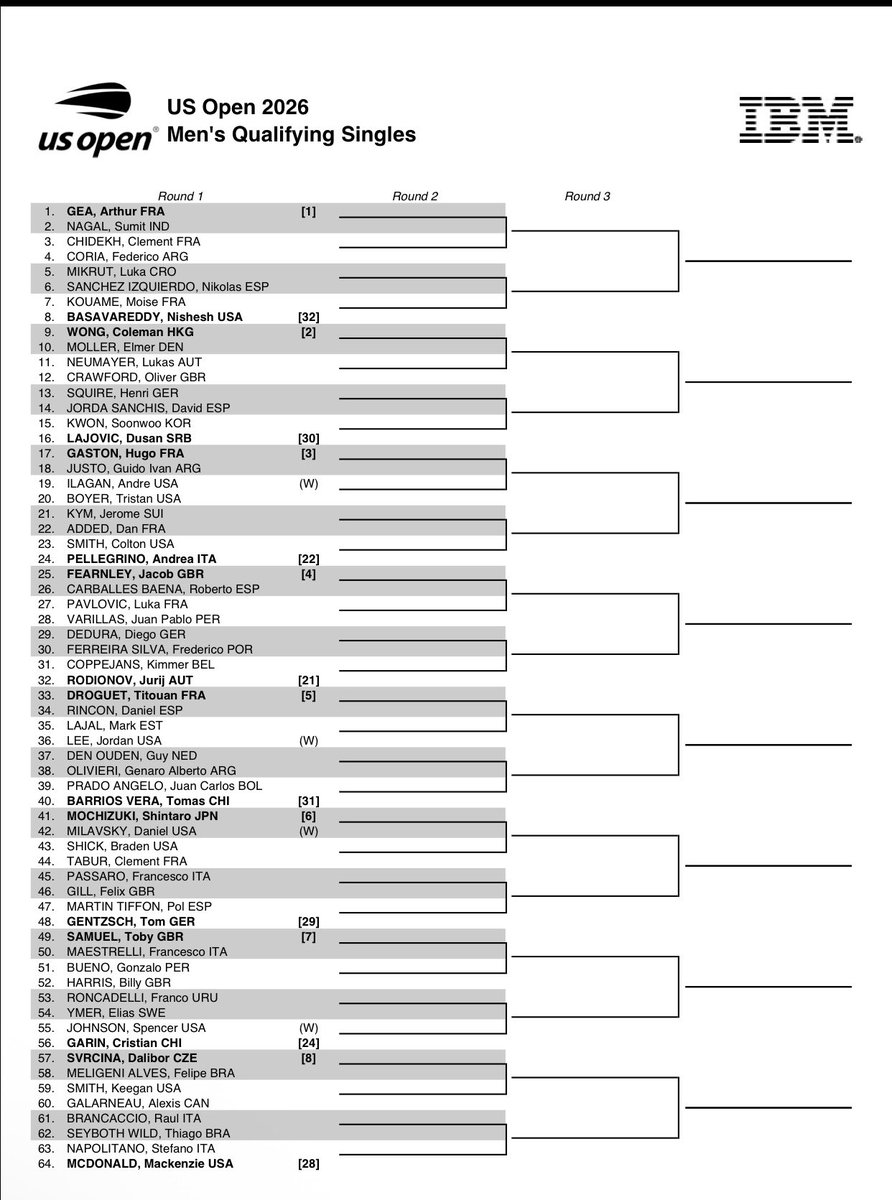 edgeAIapp's tweet photo. Men’s US Open Qualifying Draw https://t.co/ZtEtEZhQCb