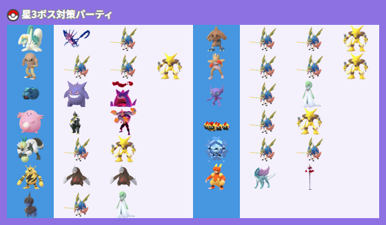 kenerlsanders's tweet photo. ダイマックスカポエラー対策

タンク：ザシアン
アタッカー：フーディン

ボスがインファイトを連発するパターンだとHPが足りなくなる場合があるので、2体目のザシアンがいると安定性が向上します
2体目のザシアンの枠はラティやルギアなどの配置用のポケモンを入れてもOKです
https://t.co/y9yiAauXqZ https://t.co/Y0Kptnh4yO