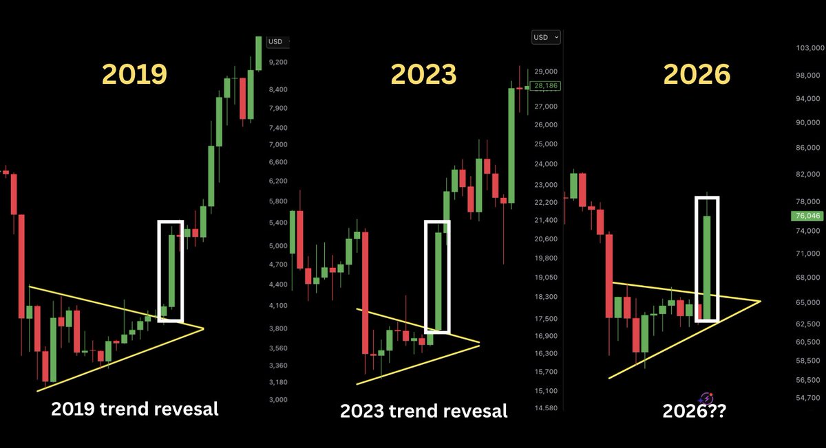 AshCrypto's tweet photo. Every cycle bottom trend reversal started with a weekly god candle breakout.

Is history repeating? https://t.co/P8mIkp8UX6