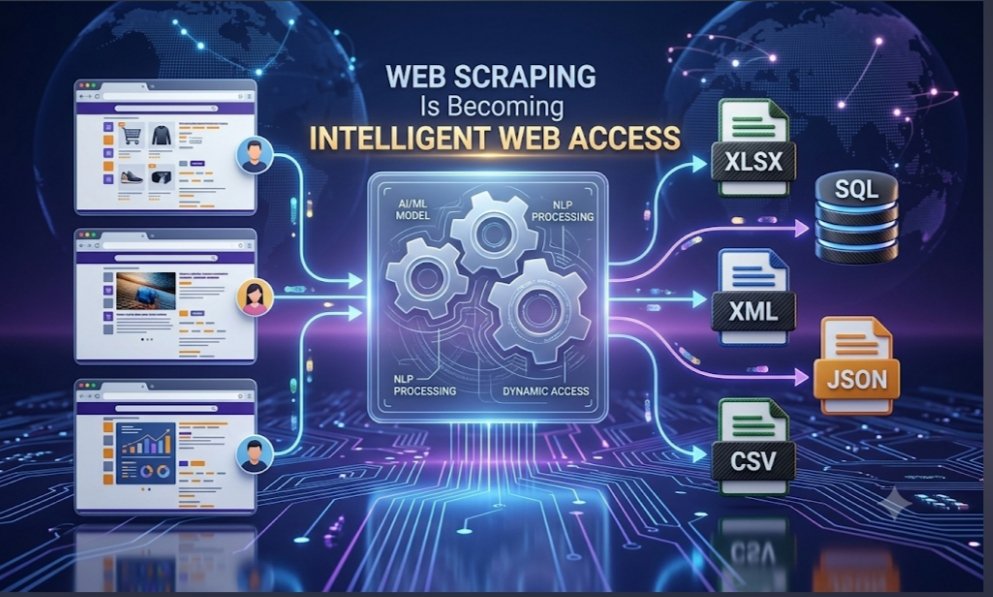 dreamwisedomain's tweet photo. Web scraping is no longer just a technical process, it is becoming a business intelligence layer.

#WebScraping #Proxies #WebAutomation #AI #AIAgents #DataIntelligence #SaaS #BusinessIntelligence #DataInfrastructure #wismartech https://t.co/FdR5onwyXM