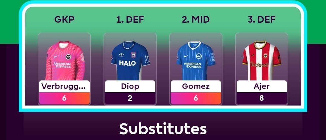 fpl_kraken's tweet photo. @FPLMattW 22 for me, Ajer got defcon in the last second 💪 https://t.co/VXvboAFoyB