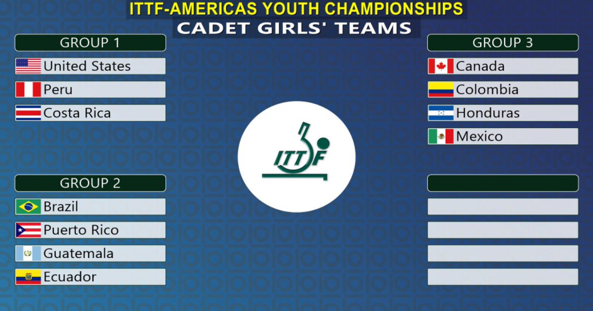 ITTFAmericas's tweet photo. #TeamsGroups 📣

¡Sorteo de grupos para la prueba por Equipos! 

Conoce los cruces en femenino y masculino tanto de U19 como de U15 en el ITTF Americas Youth Championships 2026. 

👀🏆 Ahora queremos saber: ¿Quiénes crees que se llevará la gloria este año? https://t.co/COfnKn6MOD