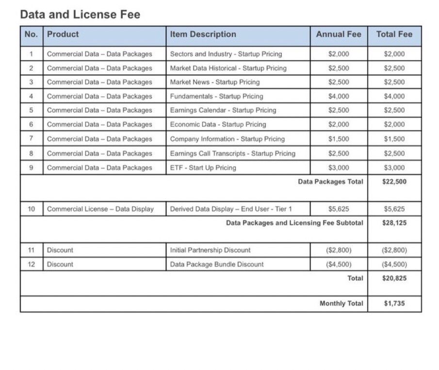 RealSlmpleArieI's tweet photo. There’s a weird stigma on FinTwit around selling anything. The immediate assumption is that if you’re charging for something, you must be “supplementing trading losses.”

What someone like Sean failed to realize is that I spend north of $40k on two commercial data contracts a yea https://t.co/xJcDbtAhDW