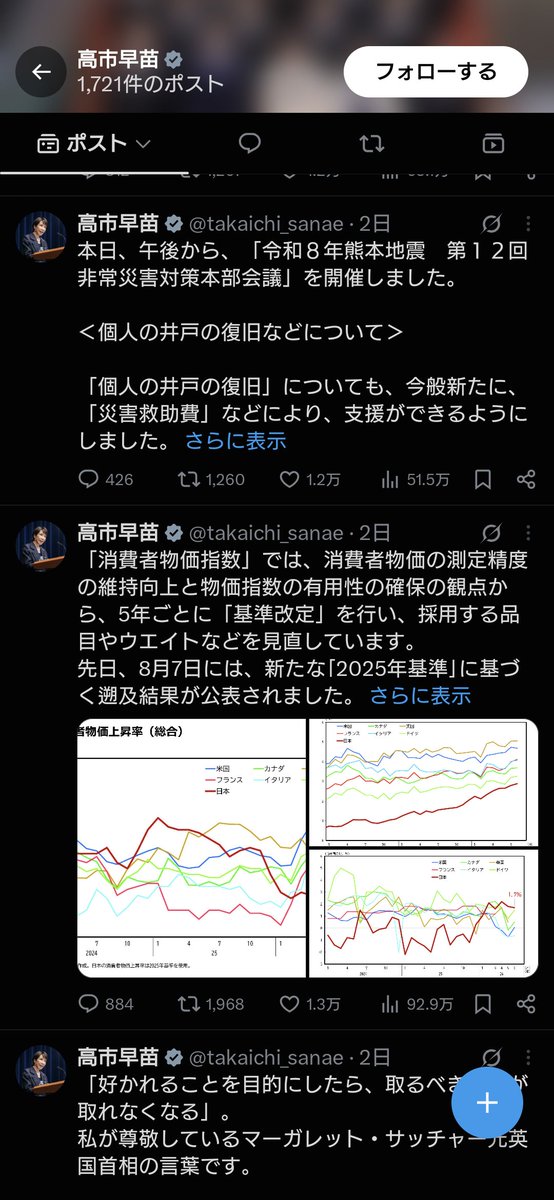 TruthReportJP's tweet photo. 高市早苗氏が狂ったようにXを連発している。
どんどんいいねも少なくなっている。
日本人もかなり馬鹿だが気づく人はいる。
みんなわかっている。

こいつはもうヤバいと…… https://t.co/eU0N2wWk36