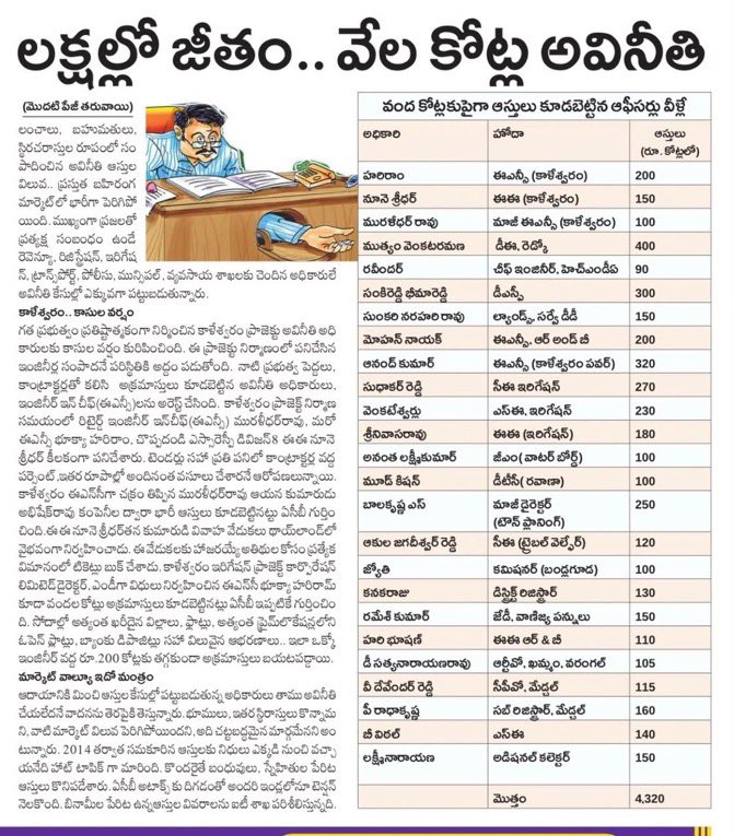 HydREGuide's tweet photo. BREAKING: Many officials have been caught in ACB raids over the past 2 years. Among them, the top 24 most corrupt officials alone amassed 4,230 Cr in disproportionate assets, with each having over 100 Cr, mostly in real estate.

BREAKING 2: Hyderabad is the only major Indian city where home sales are rising. Real estate analysts call it “resilience.”