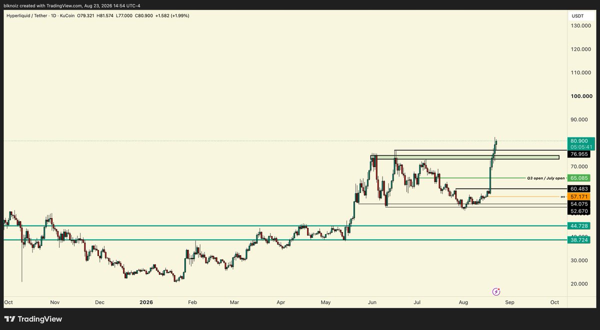 blknoiz06's tweet photo. these are both all in spot &amp; close your eyes for 6 months+ type of breakout spots IMO https://t.co/IrcMsfCDll