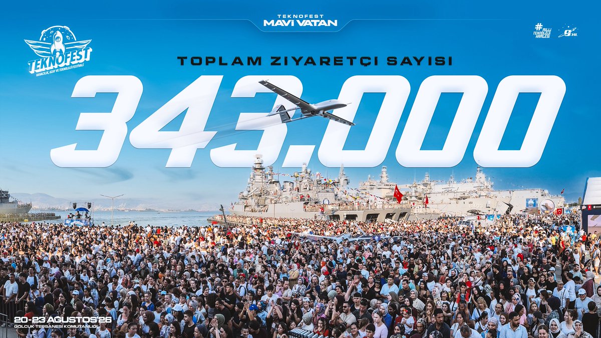 Selcuk's tweet photo. Mavi Vatan Gölcük'e çok yakıştı! 💙⚓️

4 gün boyunca 3️⃣4️⃣3️⃣.0️⃣0️⃣0️⃣ ziyaretçiyi #TeknofestMaviVatan'da ağırladık.
Yüreği memleket aşkıyla atan herkese teşekkür ediyorum. 🌷

Yolumuz açık, pruvamız neta, ufkumuz KIZILELMA… 🚀 

🔴 Not: 30 Eylül–4 Ekim’de TEKNOFEST Güneydoğu'da buluşuyoruz. 🚀