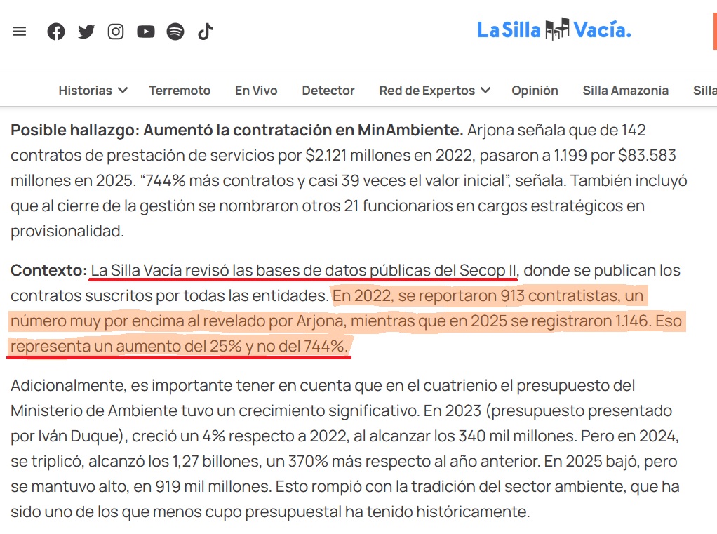 JANDR3S__'s tweet photo. .@ElEspectador publicó como cierta, y sin verificar, la información de 'El libro de la verdad' de Abelardo

Según ese informe, los contratistas en MinAmbiente aumentaron 744 % en el gobierno Petro

@lasillavacia revisó SECOP II y encontró que el aumento fue del 25 %, no del 744 % https://t.co/jYPcTjQh0r