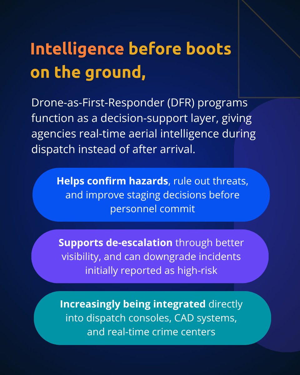 ASIS_Intl's tweet photo. A drone often answers the question responders are still driving toward.

Drone-as-First-Responder programs cut arrival times, resolve a quarter of calls without an officer, and now plug directly into dispatch.

https://t.co/GjeUOCVae4
Author: Drew Weston, CPP

#SecurityManagement https://t.co/hECqp7ZUg4
