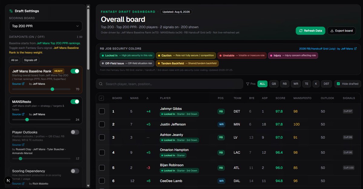 AiZeroToAIHero's tweet photo. @FantasyGuruSite I created my own ai cheatsheet using articles and rankings from the site as datapoints I can turn on or off.

It's pretty slick. https://t.co/fFBCCV8bsc
