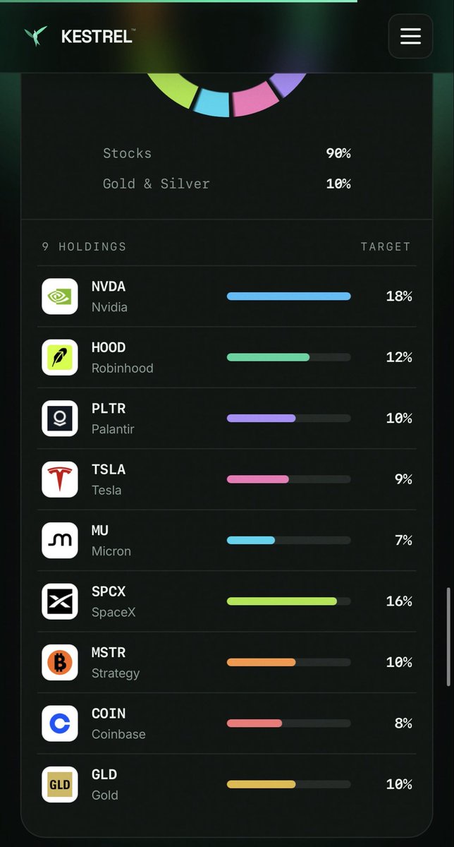 KestrelInvest's tweet photo. So far our most popular $KESTREL portfolio is the Apex. 

90/10 stocks &amp; precious metals. 

TOP HOLDING:
$NVDA https://t.co/iSDhsnivVY