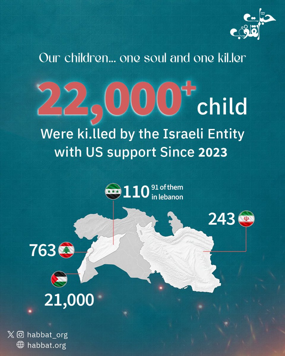 Habbat_org's tweet photo. More than 22,000 Children were killed by “Israel” since 2023. https://t.co/ILgsvJHbxj