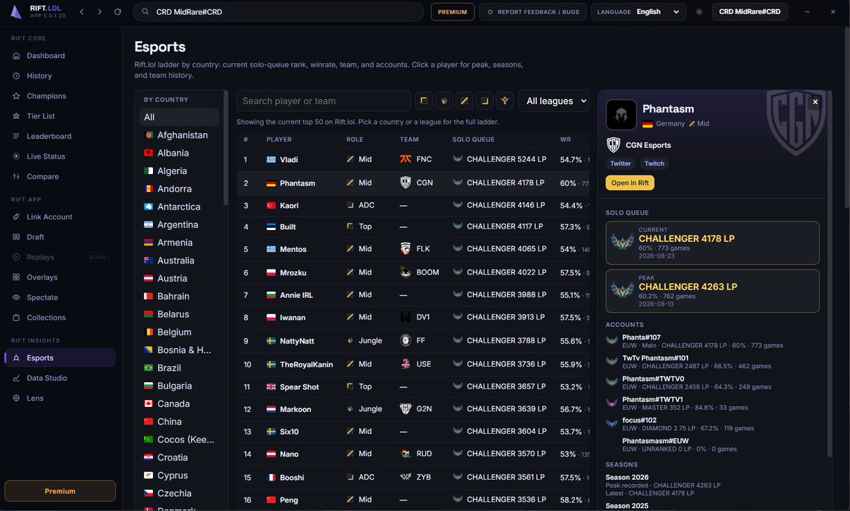 RIFT_LOL_'s tweet photo. Your favourite pros. Their stats. All in one place. 👀 https://t.co/YFguJRmJuL