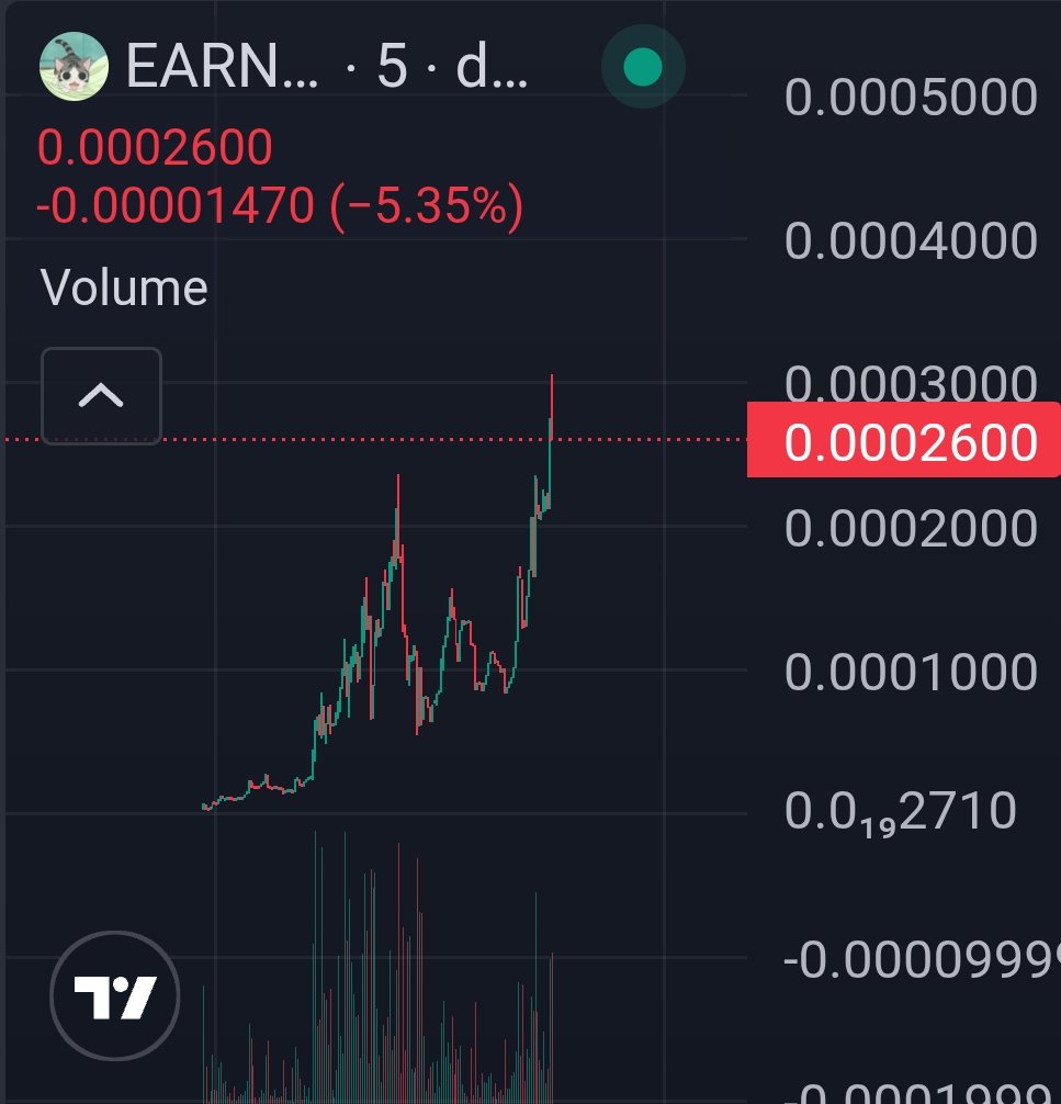 DrRitikaS's tweet photo. $EARNY 300K mcap 💚💚💚 https://t.co/yAD5c6aRSj